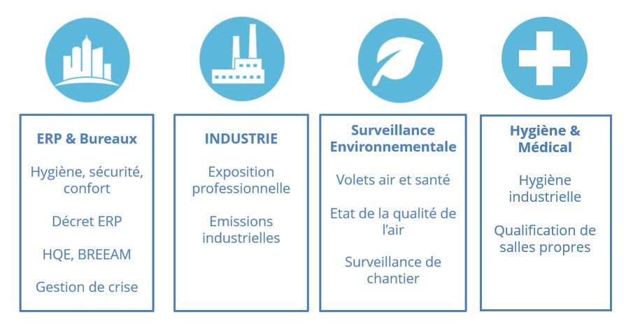 Métiers associés à la qualité de l'air